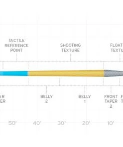 Scientific Anglers Amplitude Trout Fly Line Accessories