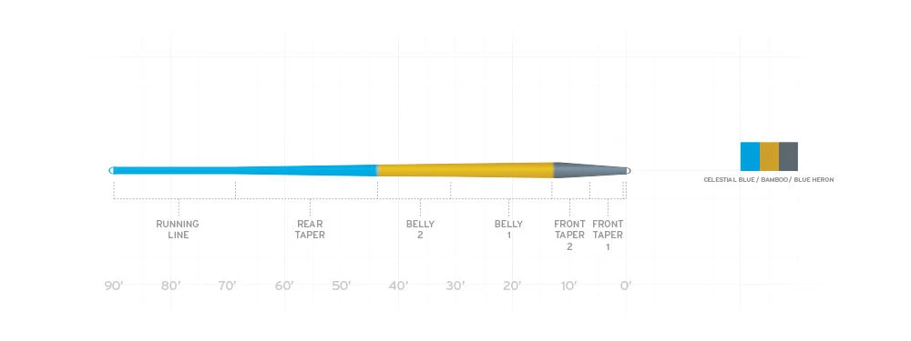 Scientific Anglers Amplitude Smooth Trout Fly Line 2 Scientific Anglers Amplitude Smooth Trout Fly Line