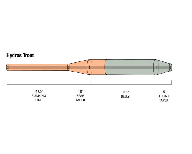 Orvis Hydros Trout Fly Line 3 Orvis Hydros Trout Fly Line