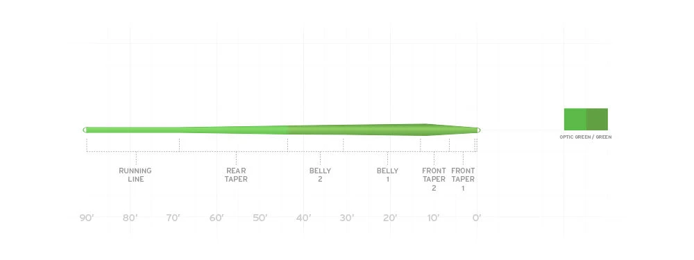 Scientific Anglers Mastery Trout Floating Fly Line Accessories 2 Scientific Anglers Mastery Trout Floating Fly Line Accessories