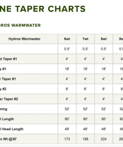 Accessories Orvis Hydros Warmwater Fly Line