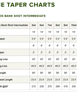 Accessories Orvis Hydros Bank Shot Intermediate Sink Tip