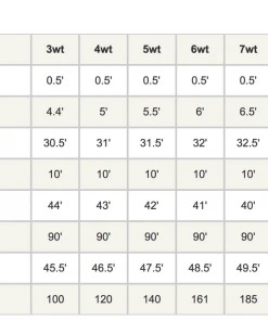 Orvis Hydros Trout Fly Line 7 Orvis Hydros Trout Fly Line