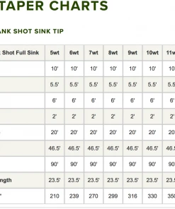 Orvis Hydros Bank Shot Sink Tip Fly Line