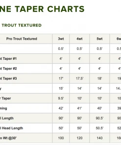 Orvis Pro Trout Textured Fly Line Accessories