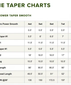 Orvis Pro Power Taper Smooth Fly Line Accessories