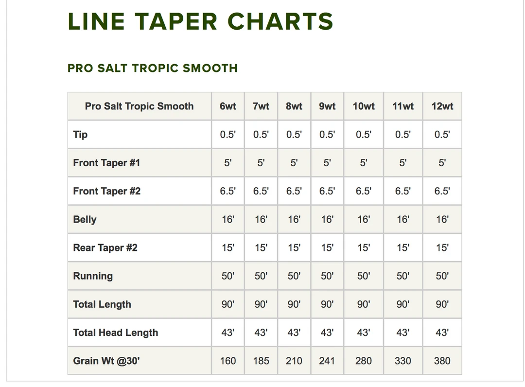 Orvis Pro Tropical Smooth Fly Line 4 Orvis Pro Tropical Smooth Fly Line