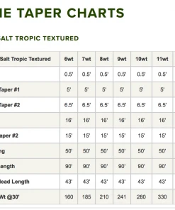 Accessories Orvis Pro Saltwater Tropic Textured Fly Line