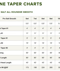 Orvis Pro Saltwater All Rounder Smooth Fly Line Accessories