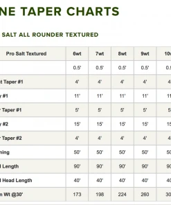 Orvis Pro Saltwater All Rounder Textured Fly Line Accessories 7 Orvis Pro Saltwater All Rounder Textured Fly Line Accessories