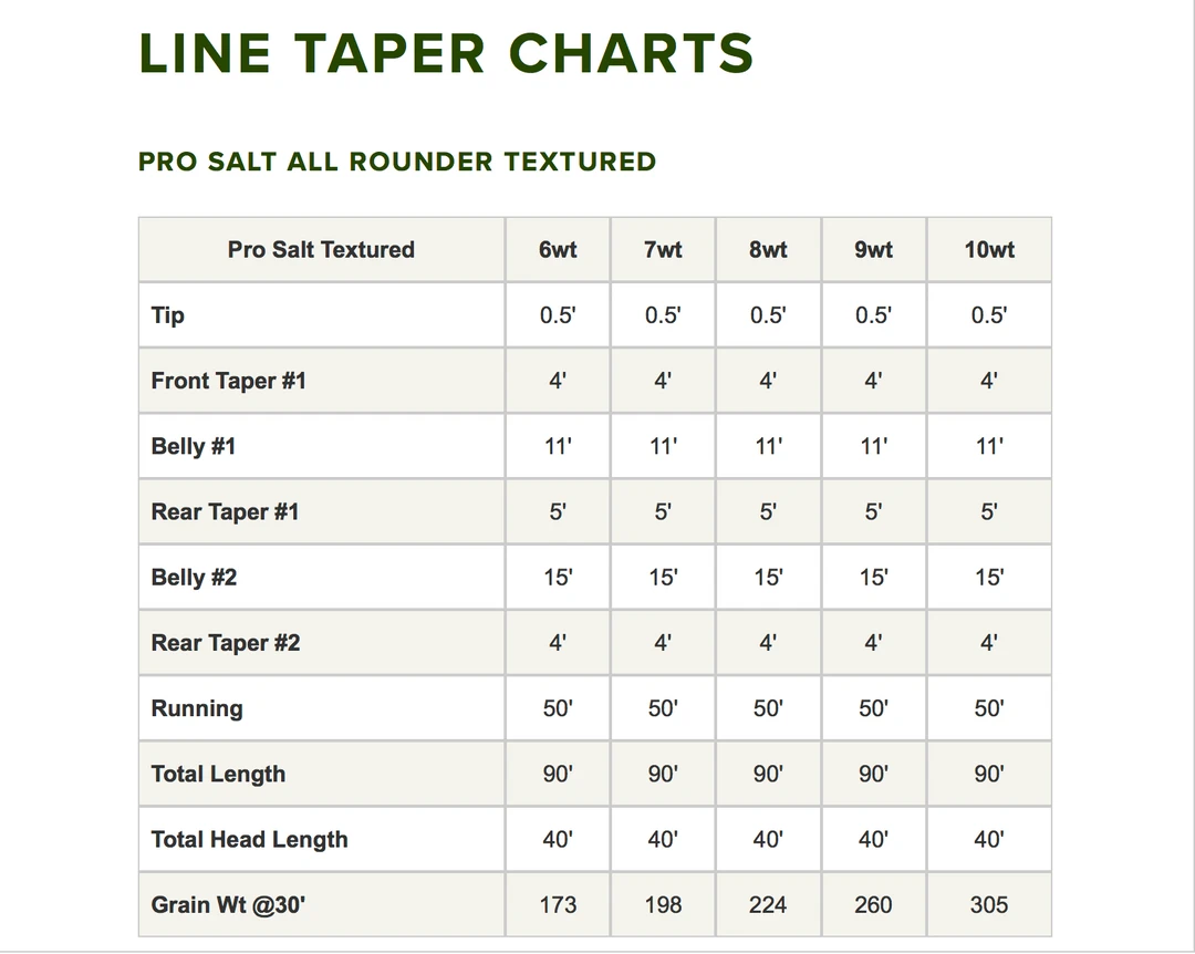 Orvis Pro Saltwater All Rounder Textured Fly Line Accessories 4 Orvis Pro Saltwater All Rounder Textured Fly Line Accessories