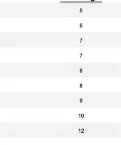 Rods & Reels Orvis Recon Big Game And Saltwater Fly Rod